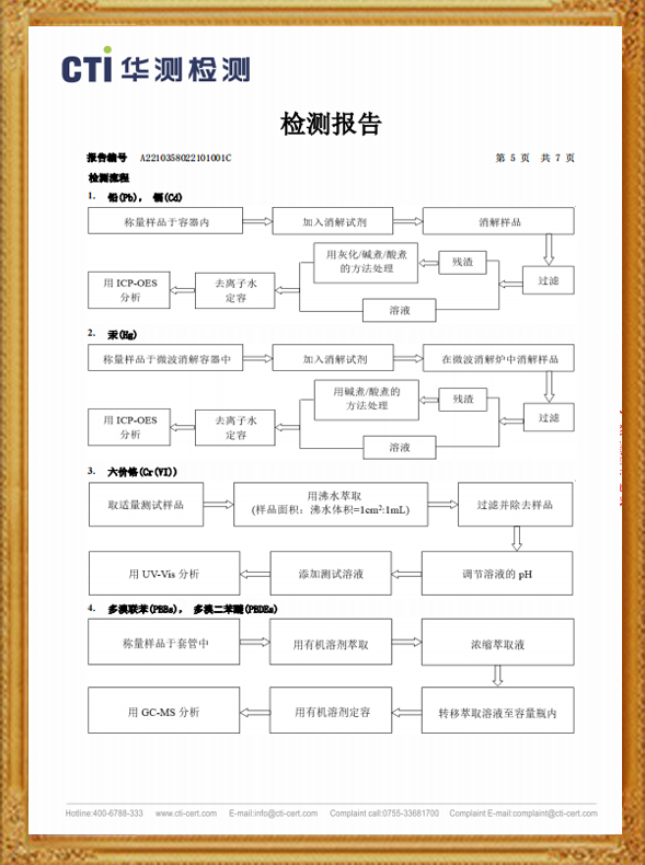 檢測(cè)報(bào)告